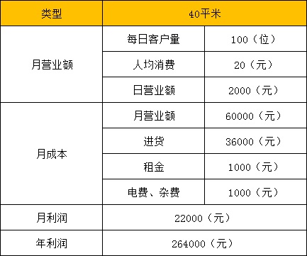 零食加盟店商品貨架怎樣擺放比較好？