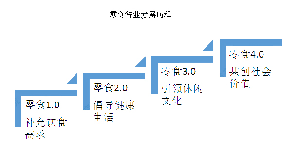 2020年，甘肅零食店加盟還能投資嗎？
